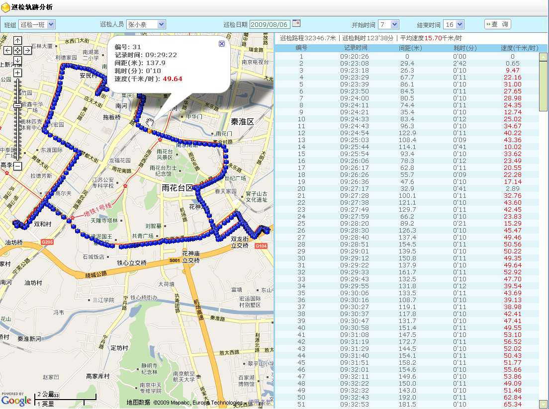 巡檢運(yùn)維系統(tǒng)（基于GPS、北斗）